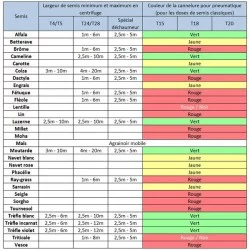DISTRIBUTEUR DELIMBE T24 70L