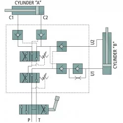 BLOC DE RETOURNEMENT POUR CHARRUE ACTION SUR 2 VERINS 