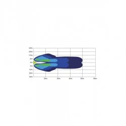 PHARE DE TRAVAIL A LED FLUX LARGE - 9 LEDS - 2750 LM 