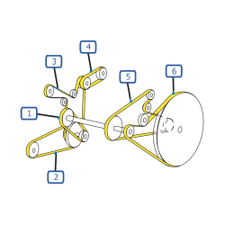 CORREIAS DO MOTOR DA CEIFEIRA-DEBULHADORA NEW HOLLAND TX62
