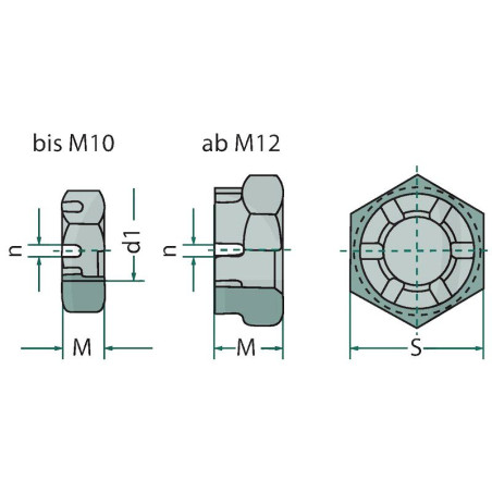 BOLZENMUTTER M16
