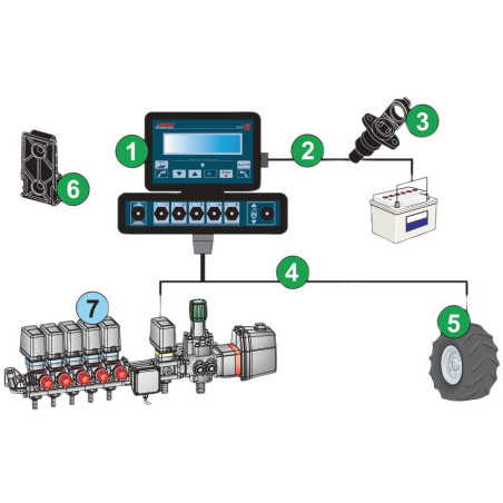 General control unit with proportional valve