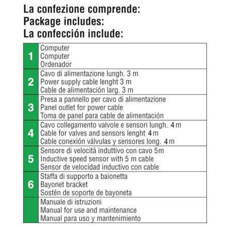 Grupo de control 