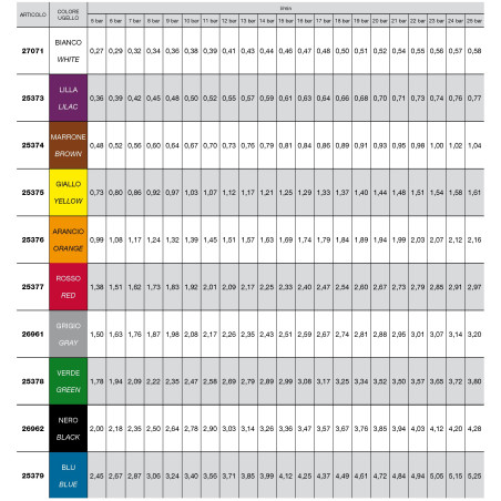 Ugello a cono vuoto 