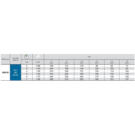 Bocal de indução de ar ISO
