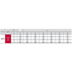 Buse d'induction d'air ISO 