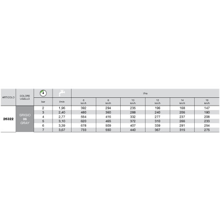 Bocal de indução de ar ISO