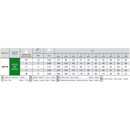 Bocal de indução de ar ISO 