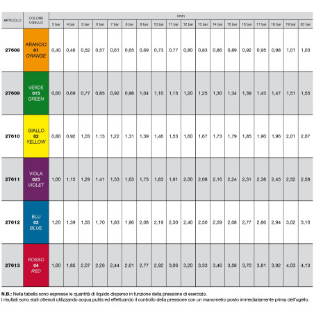 Bocal de deriva de cone oco ISO 