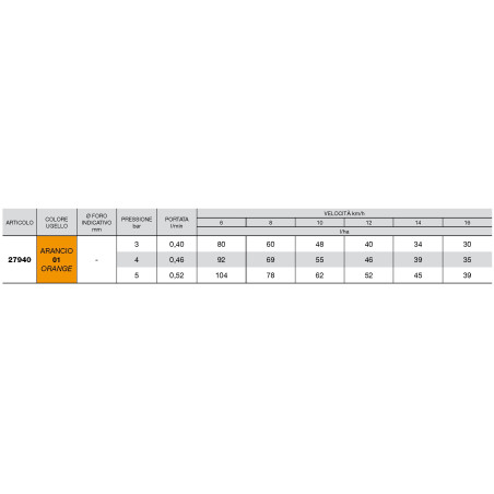 Bocal de indução de ar ISO 
