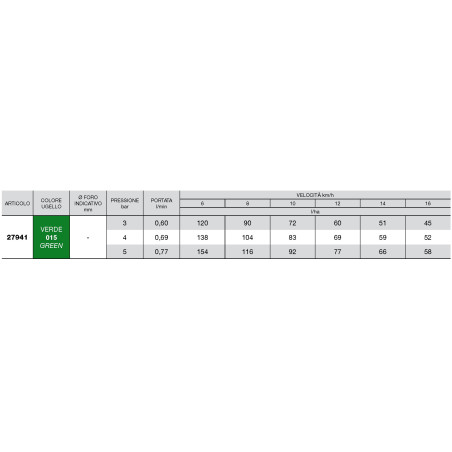 Bocal de indução de ar ISO 