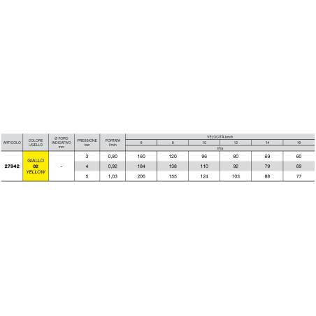 Bocal de indução de ar ISO 