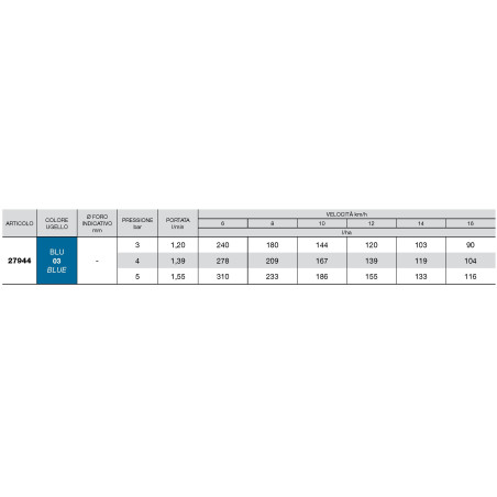 Bocal de indução de ar ISO 