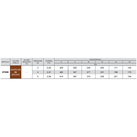 Bocal de indução de ar ISO 