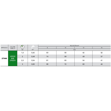 Bocal de indução de ar ISO 