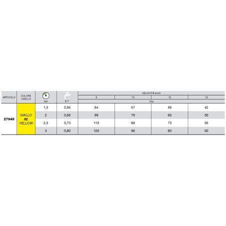 Bocal de indução de ar ISO 