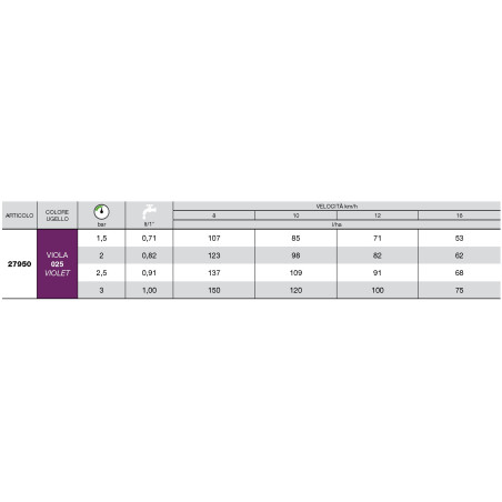 Bocal de indução de ar ISO 