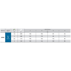 Buse d'induction d'air ISO 