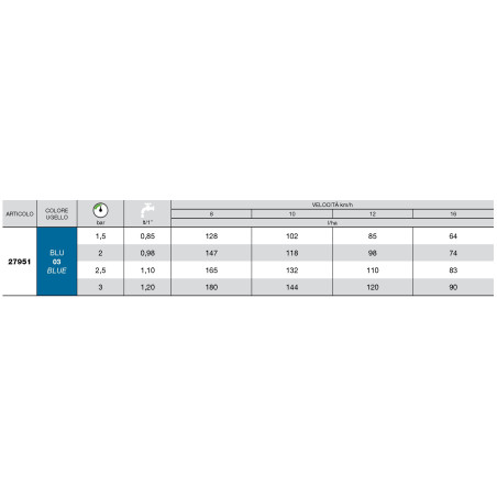 Bocal de indução de ar ISO 