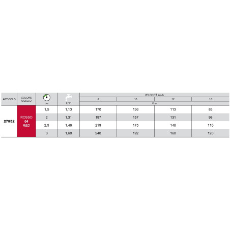 Bocal de indução de ar ISO 