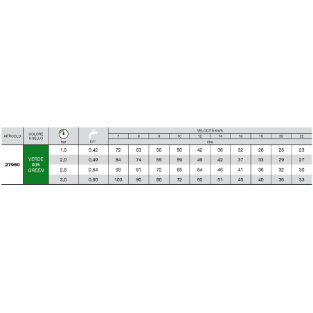 Bocal de indução de ar ISO 