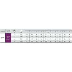Buse d'induction d'air ISO 