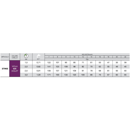 Bocal de indução de ar ISO 