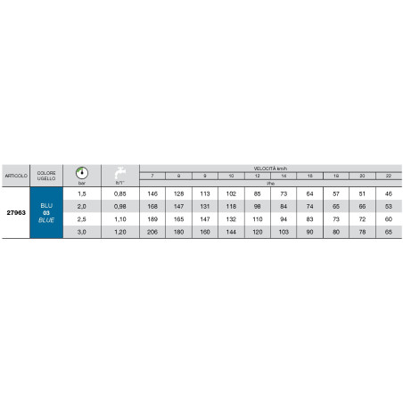 Bocal de indução de ar ISO 