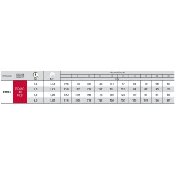 Buse d'induction d'air ISO 