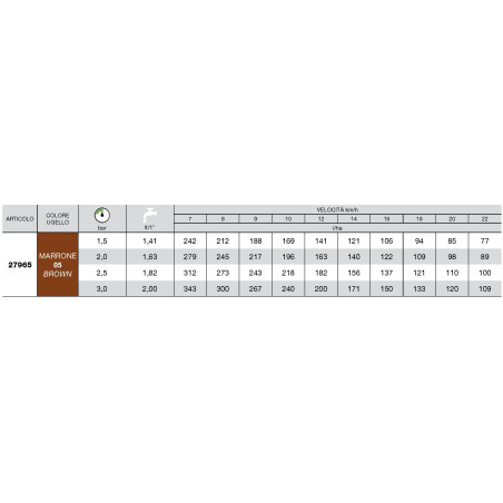 Bocal de indução de ar ISO 