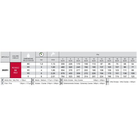Bocal de duplo ventilador ISO