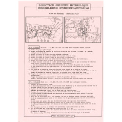KIT DIRECTION ASSISTEE POUR TRACTEURS MASSEY FERGUSON 135 - 148 -240 